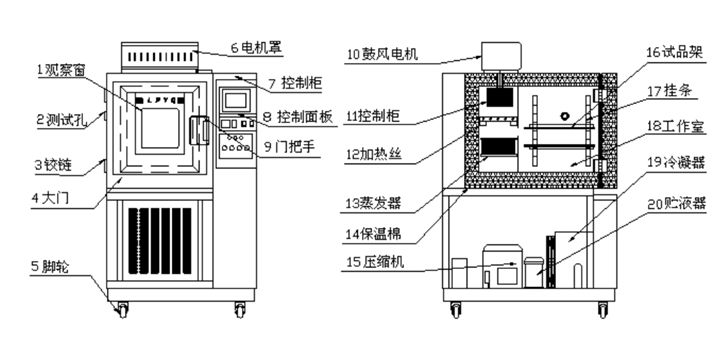 恒溫恒濕箱結(jié)構(gòu)圖